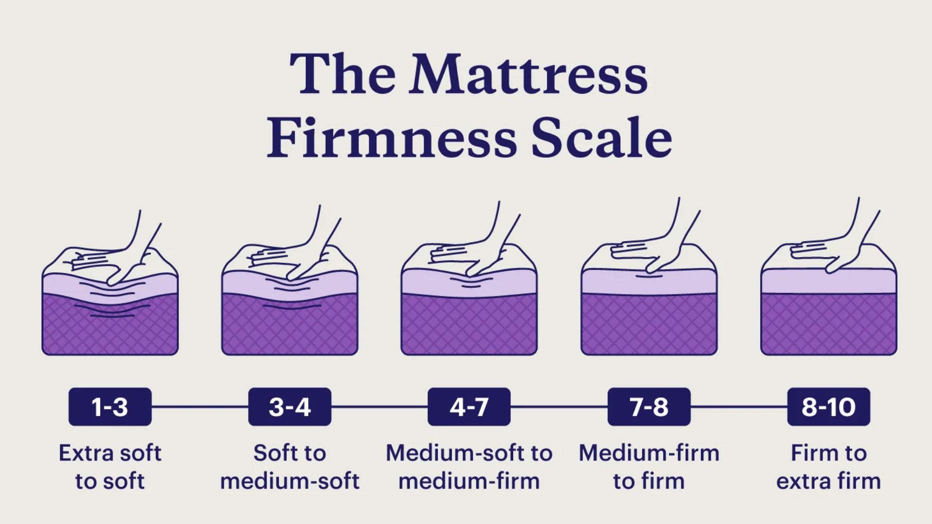 Mattress Firmness Guide