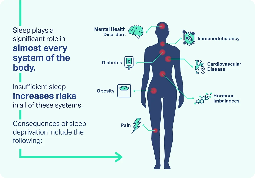 Our Evidence-Based Approach to Better Sleep