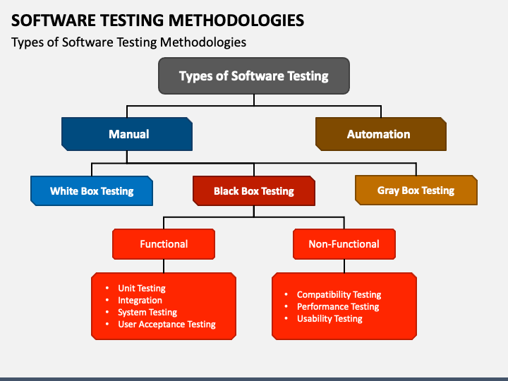 Our Testing & Review Methodology